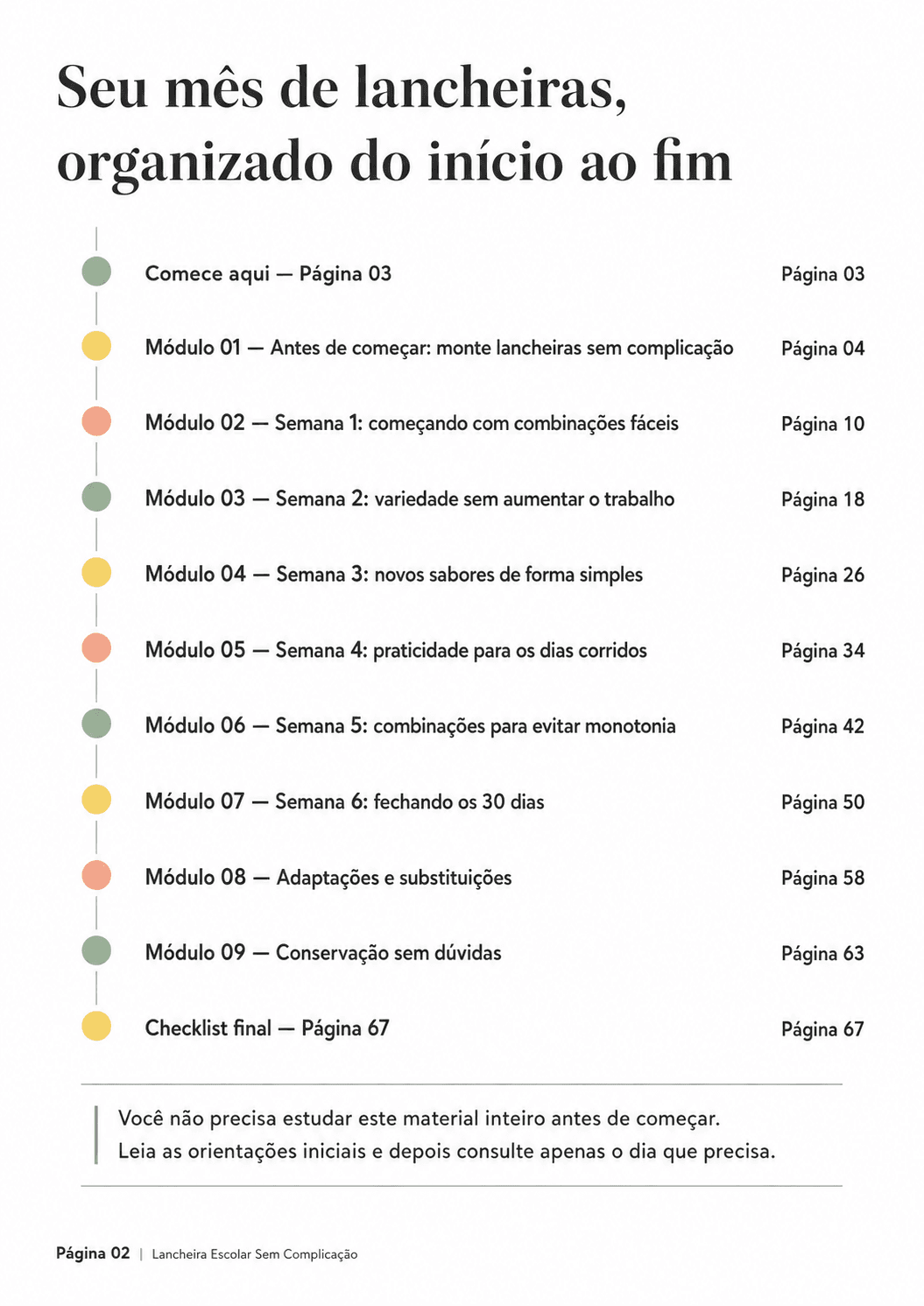 Sumário dos módulos do material